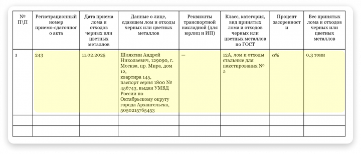 Оплата лома в 2025 году: как пункту приёма проводить безналичные расчёты
