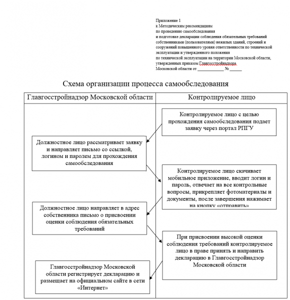 Как Роспотребнадзор проверяет предпринимателей в 2025 году