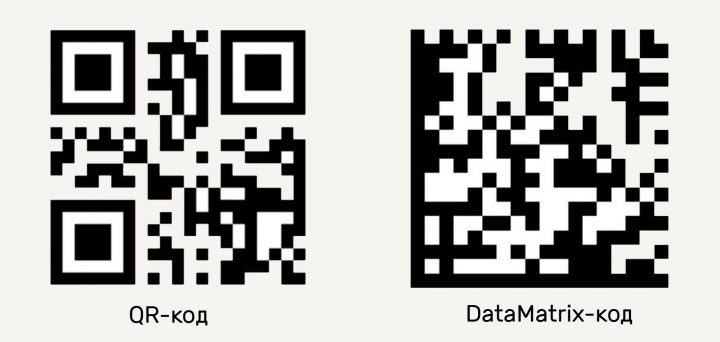 Маркировка 2026: новые виды товаров и очередные этапы